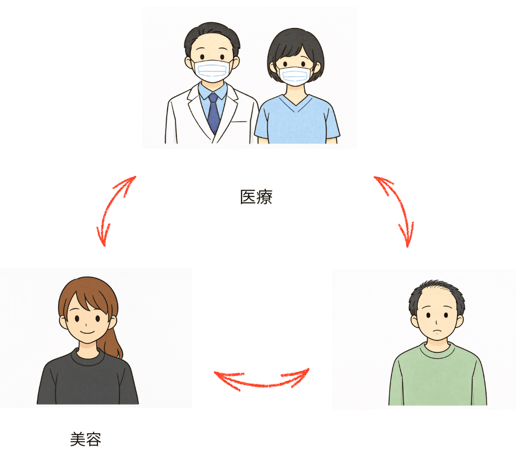 医療と美容を融合した桜花クリニックの専門体制