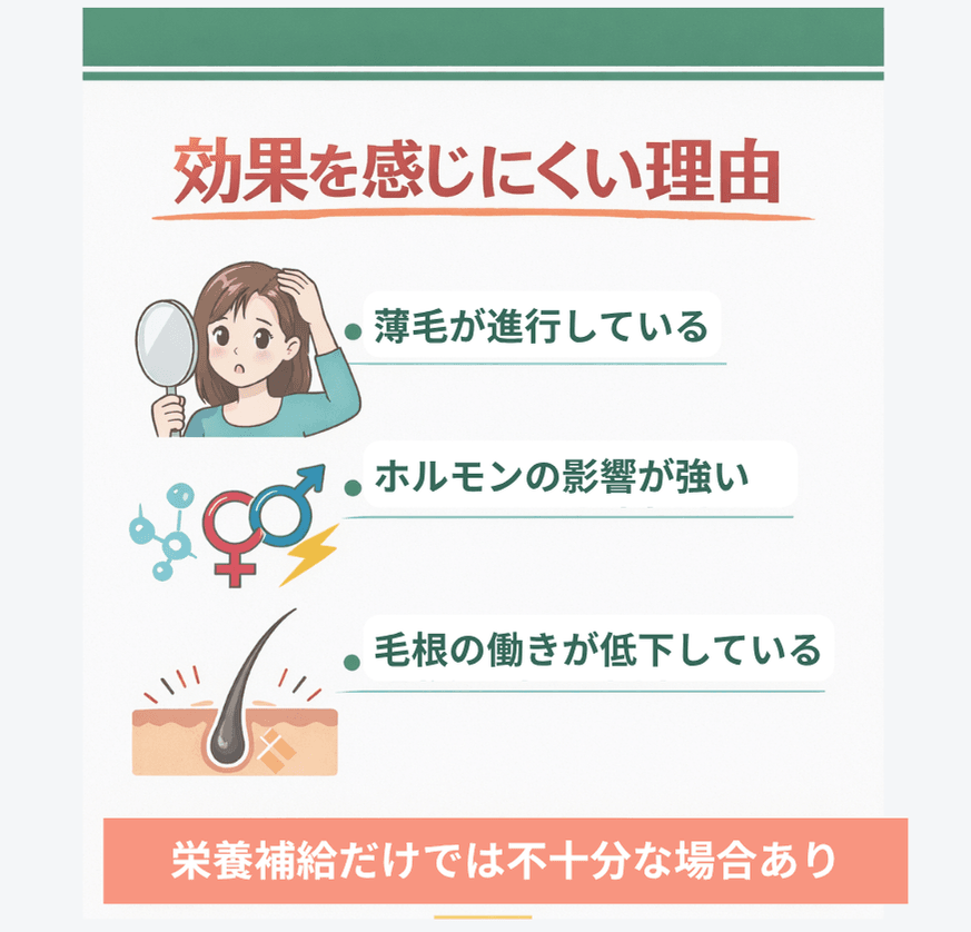 パントガールの効果を感じにくい理由を示したイラスト